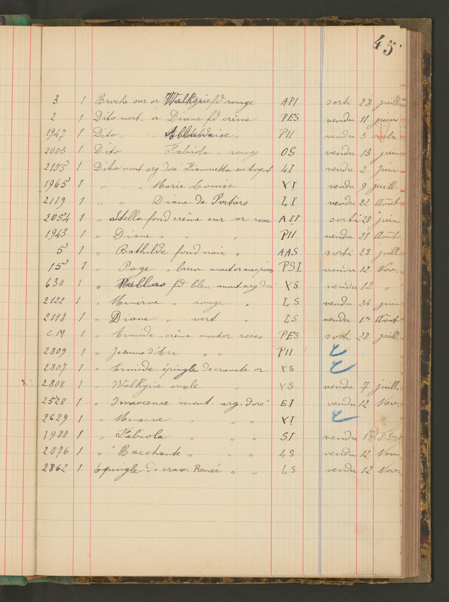 Paul Soyer - Journal de ventes, livre de stock