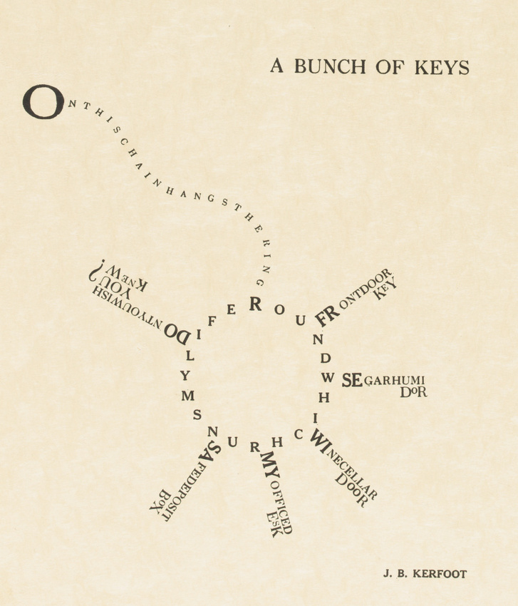 Alfred Stieglitz - "A Bunch of Keys", dessin de J. B. Kerfoot