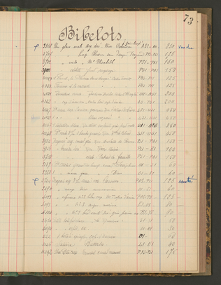 Paul Soyer - Journal de ventes, livre de stock