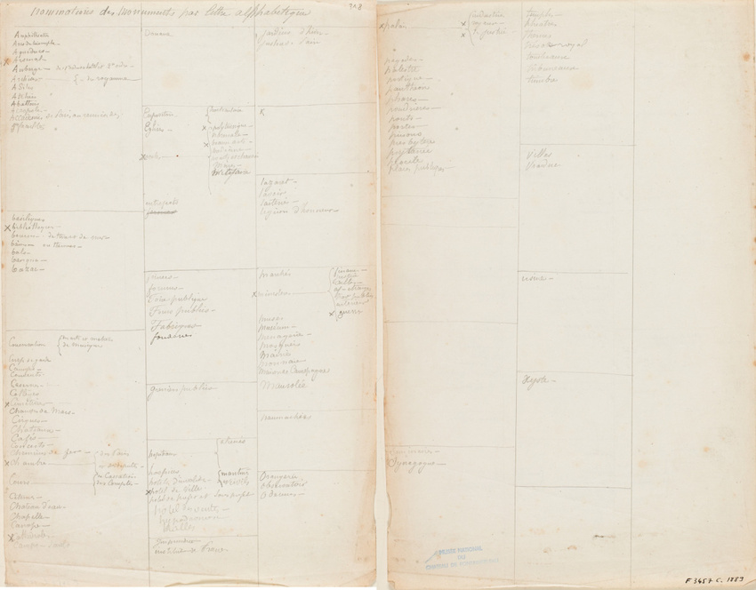 Anonyme - Liste alphabétique des divers types de monuments