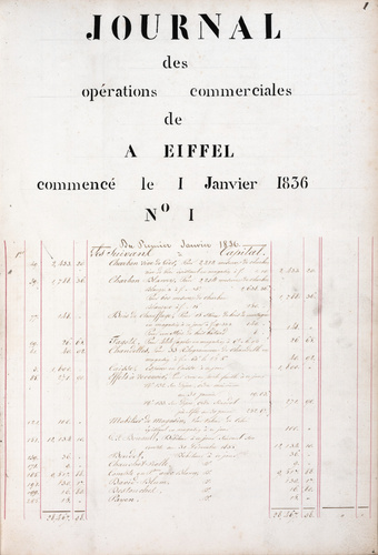 Anonyme - Journal des opérations commerciales d'Alexandre Eiffel