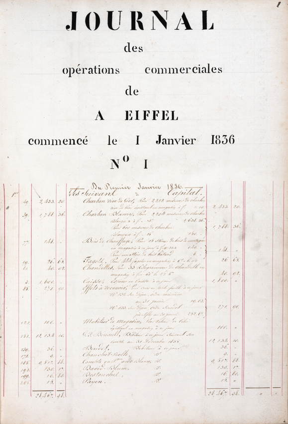 Anonyme - Journal des opérations commerciales d'Alexandre Eiffel