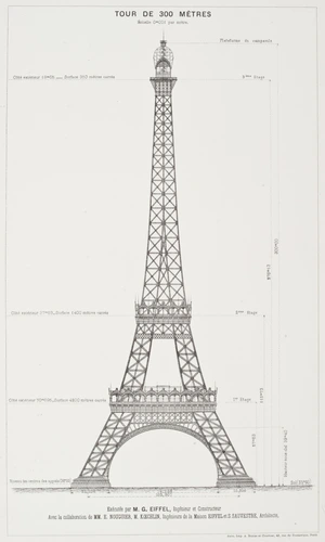 Gustave Eiffel - La Tour de 300 mètres, projet coté