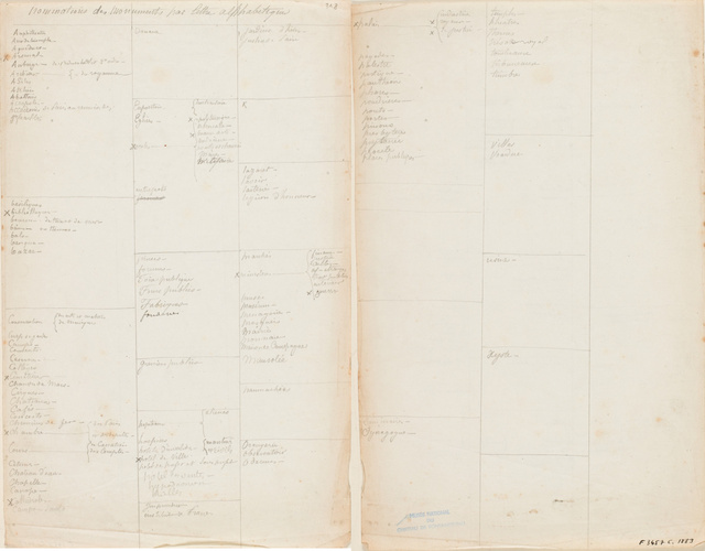 Anonyme - Liste alphabétique des divers types de monuments