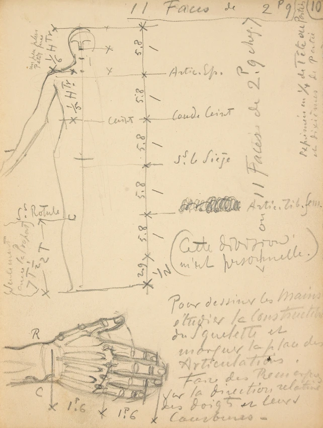 Eugène Grasset - Figure d'homme de face et main