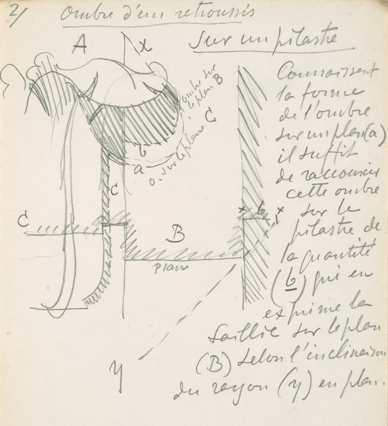 Eugène Grasset - Technique de l'ombre d'un retroussis